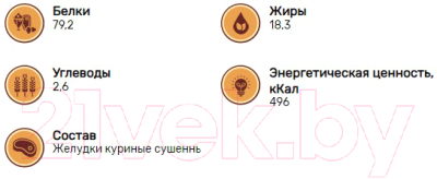 Набор лакомств для собак Кусьняшка Желудки куриные