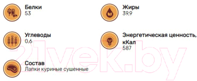 Набор лакомств для собак Кусьняшка Лапки куриные