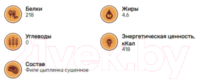 Набор лакомств для собак Кусьняшка Филе цыпленка