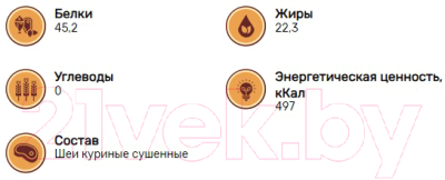 Набор лакомств для собак Кусьняшка Шея куриная