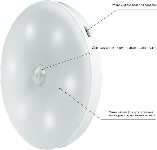 Светильник для подсобных помещений JAZZway 5037649