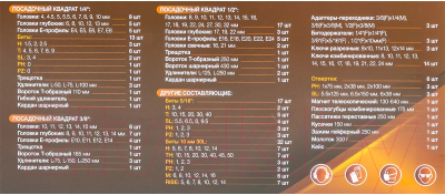 Универсальный набор инструментов Forstime FT-41802-5