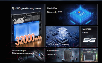 Планшет Oukitel RT7 12GB/256GB