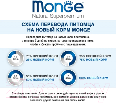 Влажный корм для собак Monge Fresh с ягненком, ламистер