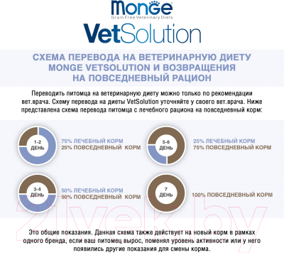 Влажный корм для собак Monge Vet Solution Dermatosis