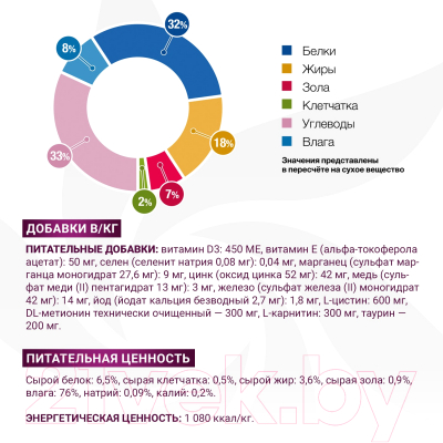 Влажный корм для собак Monge Vet Solution Gastrointestinal