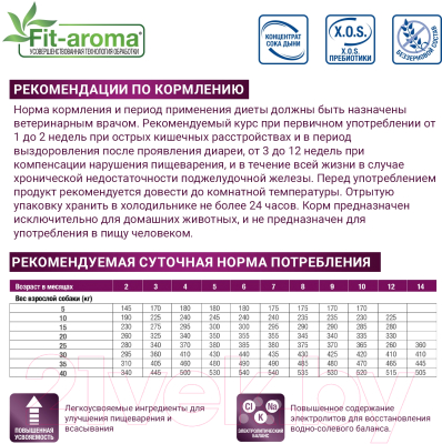 Влажный корм для собак Monge Vet Solution Gastrointestinal