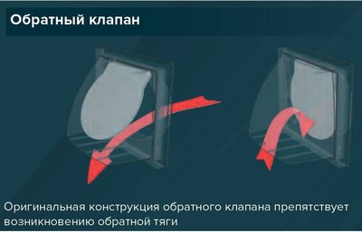 Решетка вентиляционная ERA D100 1515K10ФВ