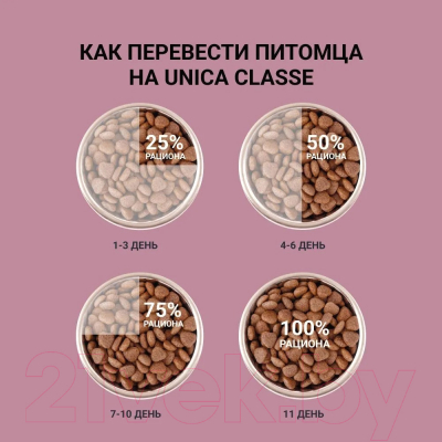 Сухой корм для кошек Unica Classe Adult Sterilized Sensitive