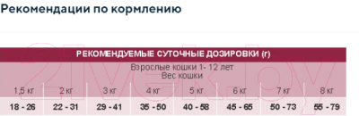 Сухой корм для кошек Unica Classe Adult Sterilized Sensitive