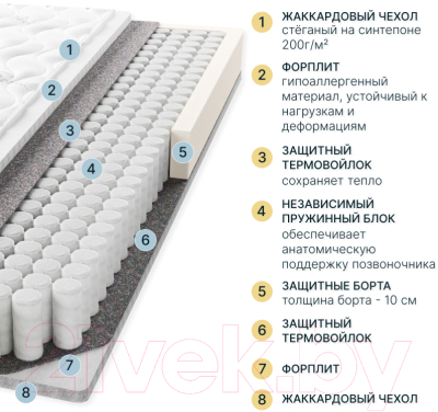 Матрас Seven Dreams Twin Eco 413385 (80x200)