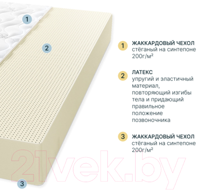 Матрас Seven Dreams Just Latex 413401