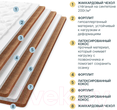 Матрас Seven Dreams Monolith Eco 413409 (80x200)