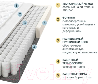 Матрас Seven Dreams Basic Forplit 415369 (80x200)