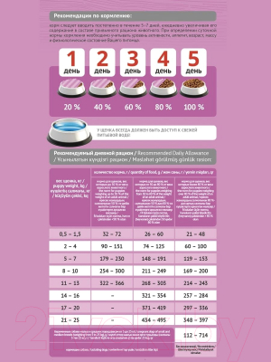 Сухой корм для собак ProBalance Puppies Small & Medium