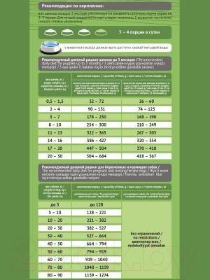 Сухой корм для собак ProBalance Starter
