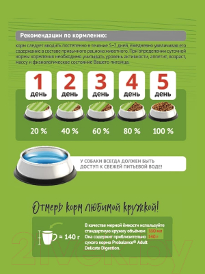 Сухой корм для собак ProBalance Starter