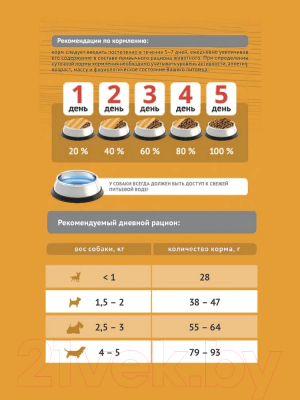 Сухой корм для собак ProBalance Immuno Adult Mini