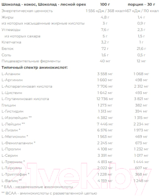 Протеин Nutrend 100% Whey Protein