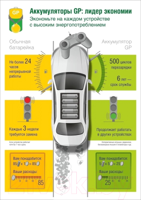 Комплект аккумуляторов GP Batteries 180AAHC AA NiMH 1800mAh / 180AAHC-2DECRC2