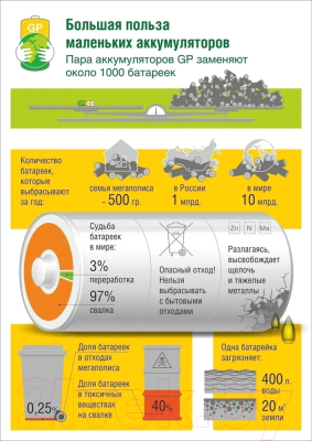 Комплект аккумуляторов GP Batteries 180AAHC AA NiMH 1800mAh / 180AAHC-2DECRC2