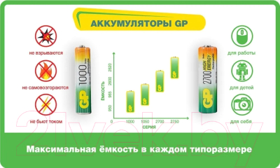 Комплект аккумуляторов GP Batteries 180AAHC AA NiMH 1800mAh / 180AAHC-2DECRC2