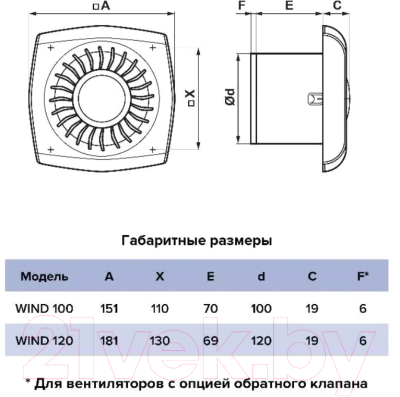 Вентилятор накладной ERA D100 Wind 100