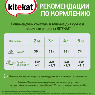 Влажный корм для кошек Kitekat С говядиной в желе