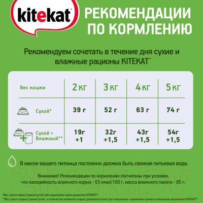 Сухой корм для кошек Kitekat Телятинка аппетитная