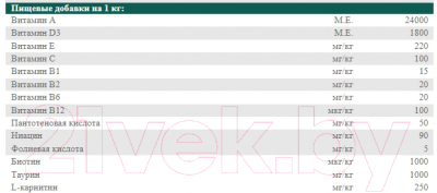 Сухой корм для собак Josera Hypoallergenic Adult SuperSensitive