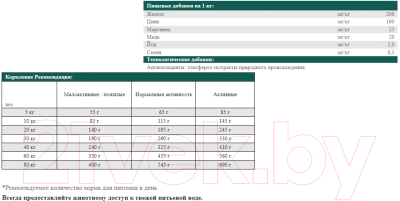 Сухой корм для собак Josera Hypoallergenic Adult SuperSensitive