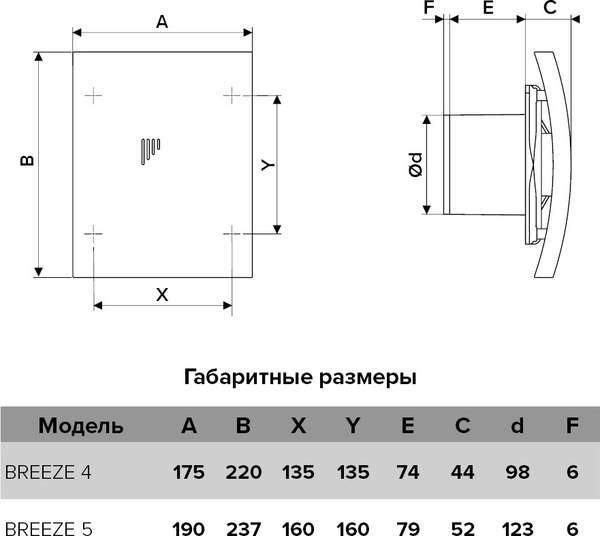 Вентилятор накладной Diciti D125 Breeze 5C