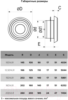 Анемостат ERA DVLR D100 D150 / 10DVLR