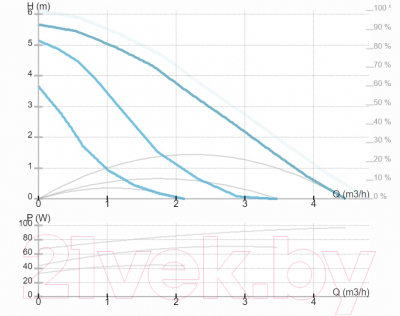 Циркуляционный насос IMP PUMPS San 25/60-180