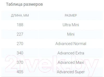 Прокладки урологические ID Light Ultra Mini