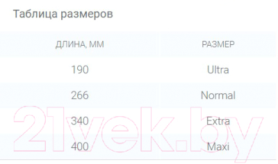Прокладки урологические ID Light Premium Ultra