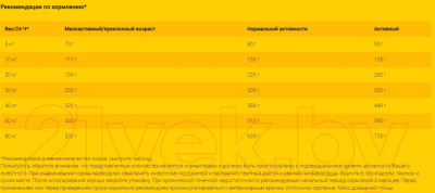 Сухой корм для собак Josera Нelp Renal Dog