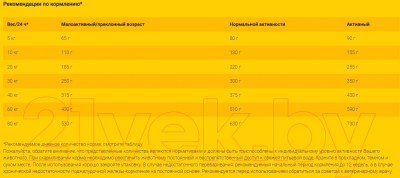 Сухой корм для собак Josera Нelp Gastro Dog