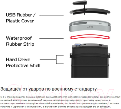 Внешний жесткий диск Silicon Power Armor A65B 1TB (SP010TBPHD65BS3G)