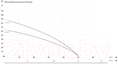 Скважинный насос Maxpump PRO1