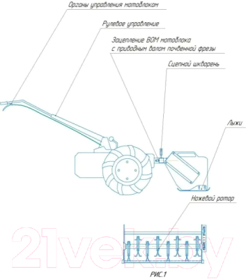 Косилка-мульчер Пахарь М-85