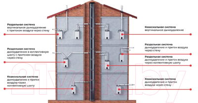 Дымоход для котла Krats 60/100-750мм / CK-LNТ