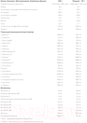 Гейнер Nutrend Mass Gain