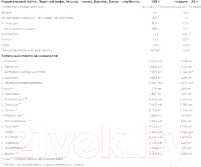 Протеин Nutrend 100% Whey Protein