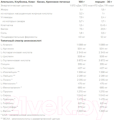 Протеин Nutrend 100% Whey Protein