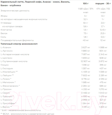 Протеин Nutrend 100% Whey Protein