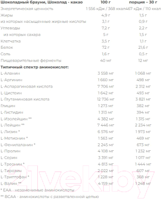 Протеин Nutrend 100% Whey Protein