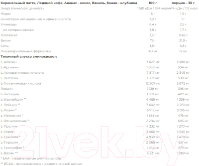 Протеин Nutrend 100% Whey Protein
