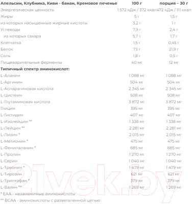 Протеин Nutrend 100% Whey Protein
