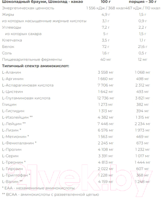 Протеин Nutrend 100% Whey Protein